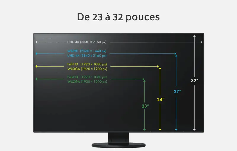 Différentes tailles pour les meilleurs écrans de PC bureau en télétravail.